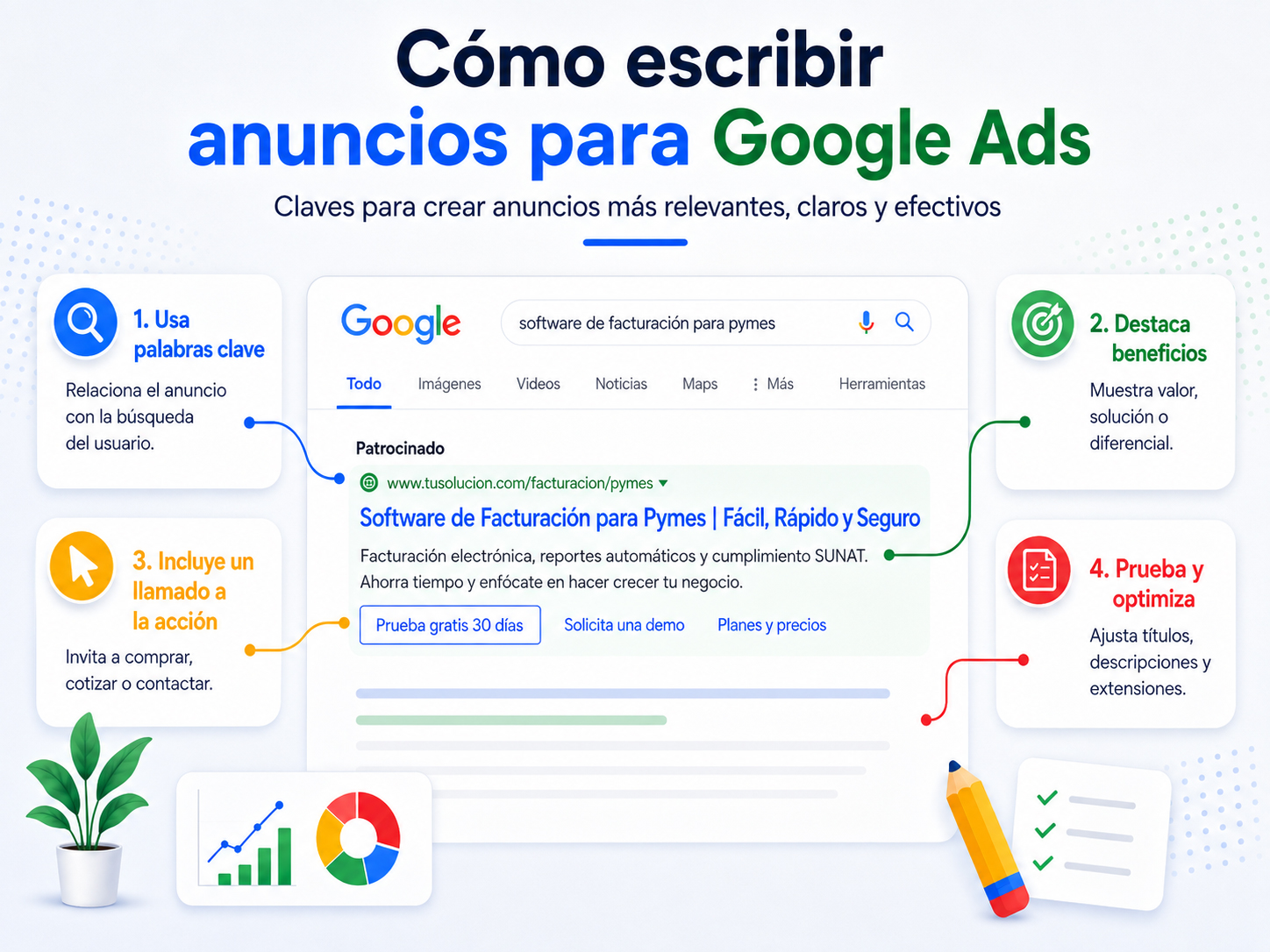 Guía visual en español para google ads: 4 pasos para escribir y optimizar anuncios