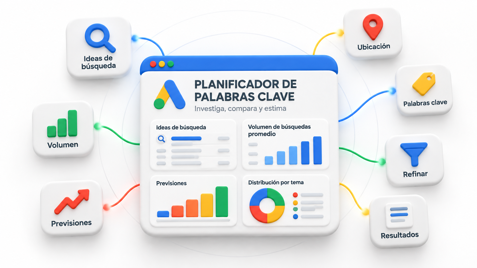 Planificador de palabras clave en red | |